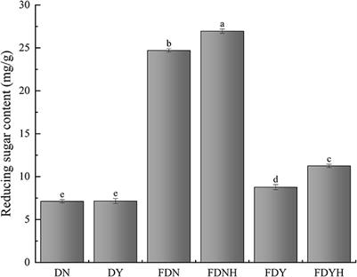 Casein hydrolysate's effects on the fermentation properties, texture, and chemical characteristics and the bacterial microbiota of fermented glutinous rice dough